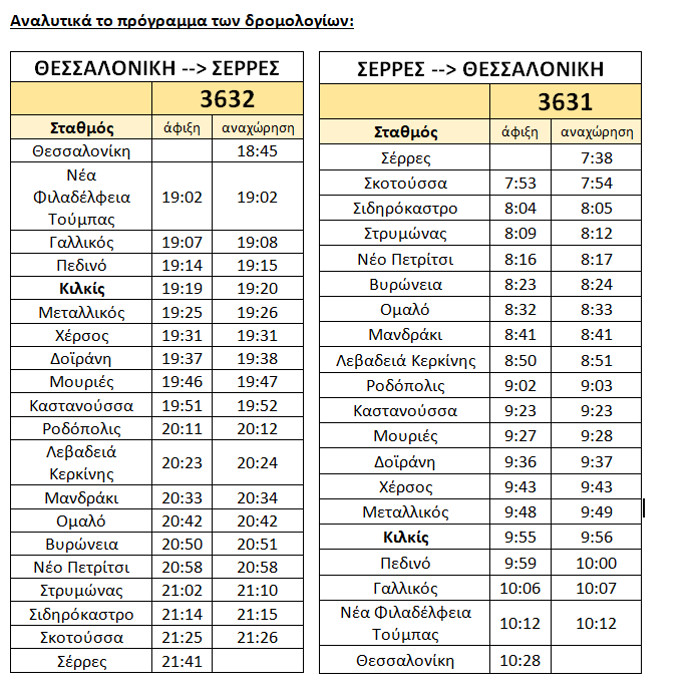 Trainose Apo 3 2 Nea Dromologia Serres Kilkis 8essalonikh Grtimes Gr
