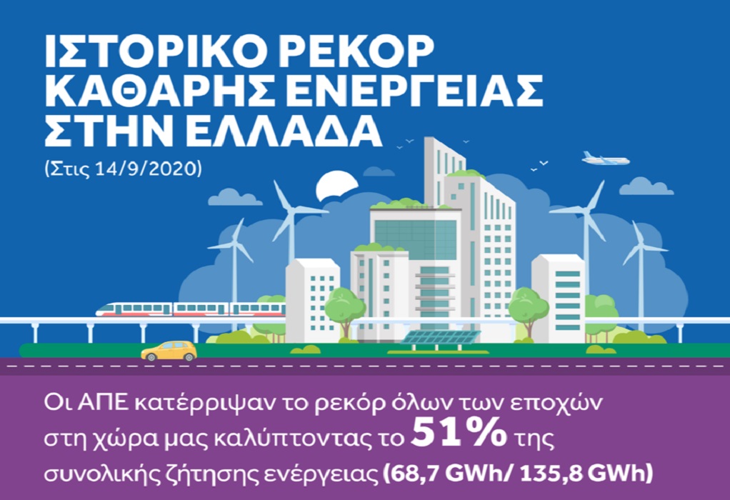 Ευρωπαϊκό ρεκόρ παραγωγής ενέργειας από τις ΑΠΕ η Ελλάδα