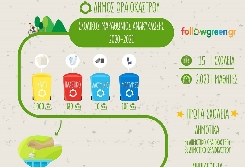 Τα σχολεία του δήμου Ωραιοκάστρου είναι “πρωταθλητές” στην ανακύκλωση