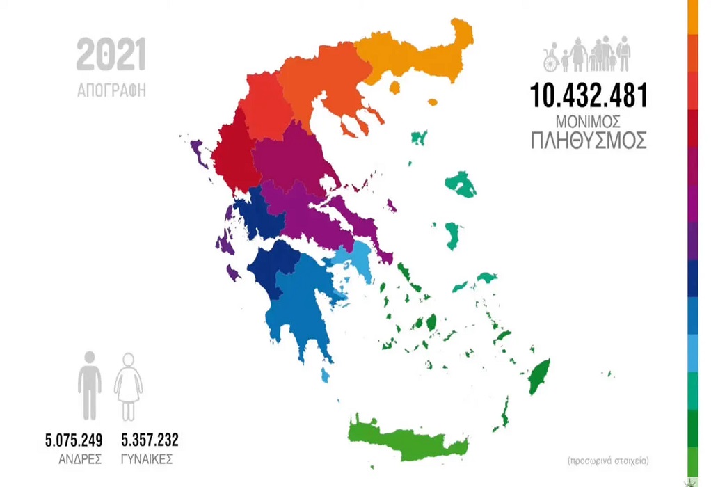 Έρευνα: Ποιοι δήμοι της Ελλάδας εμφανίζουν μείωση του πληθυσμού τους