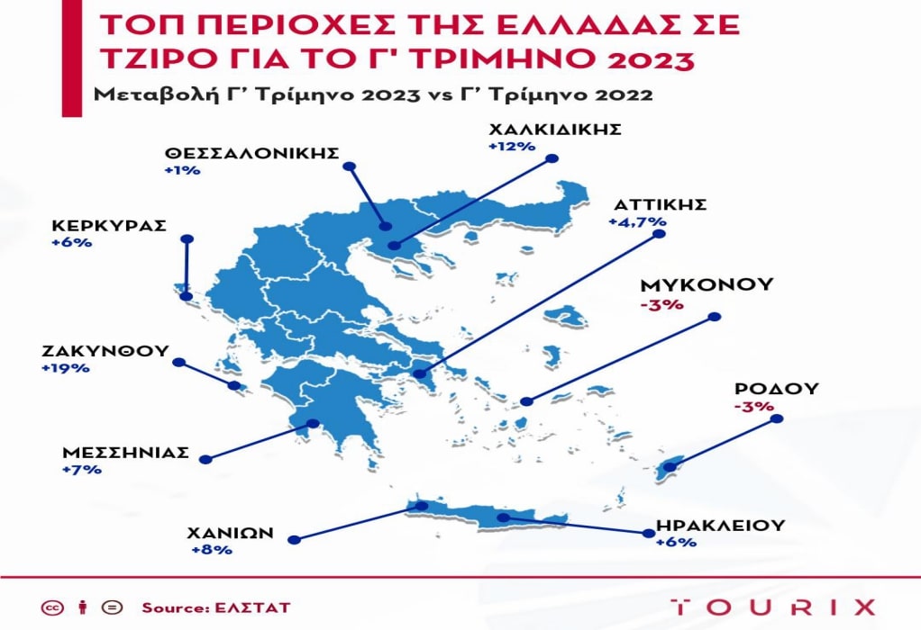 Οι επιδόσεις των περιοχών της Ελλάδας στην Εστίαση για το Γ’ Τρίμηνο του 2023